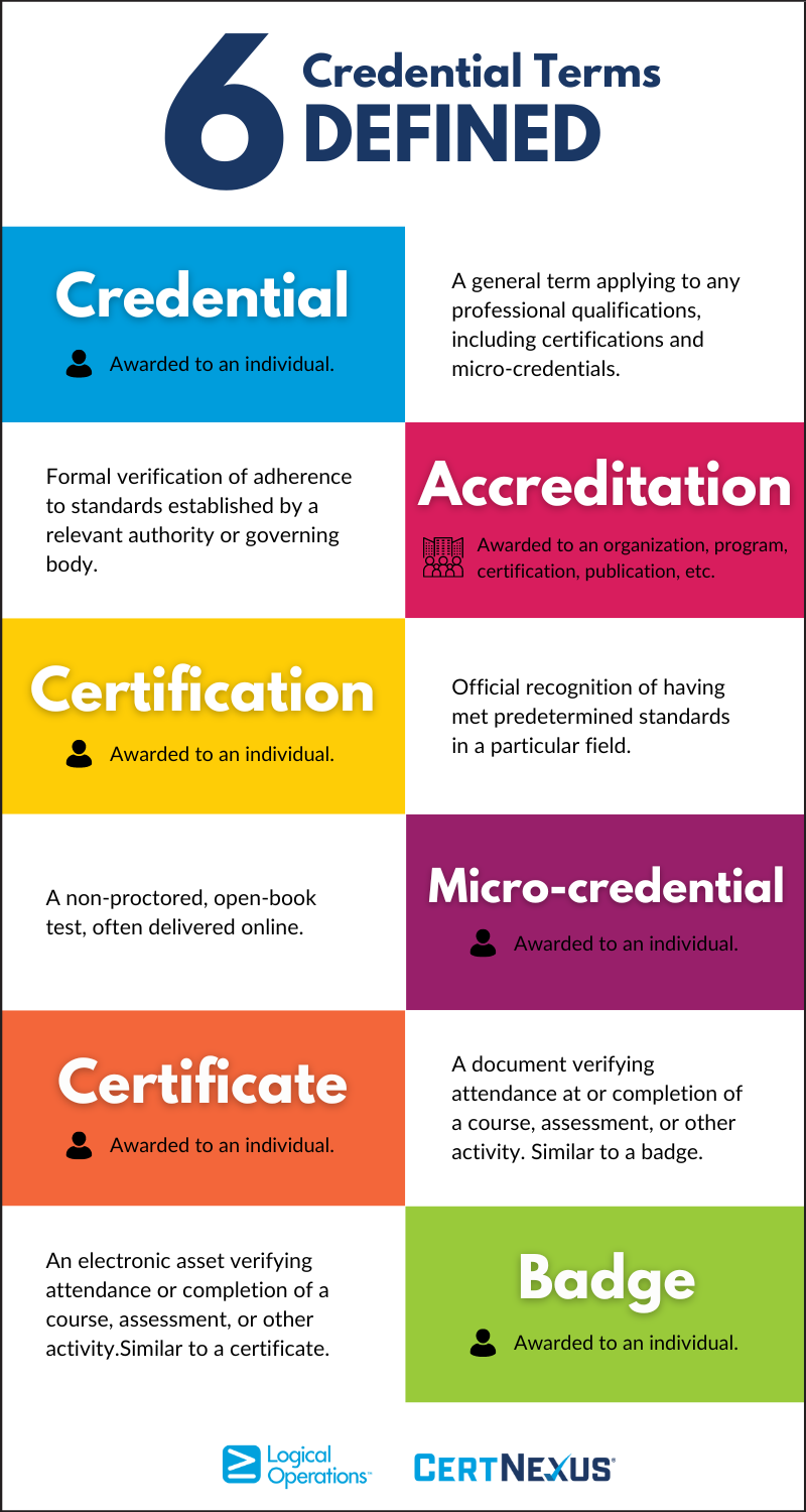 6 Credential Terms Defined