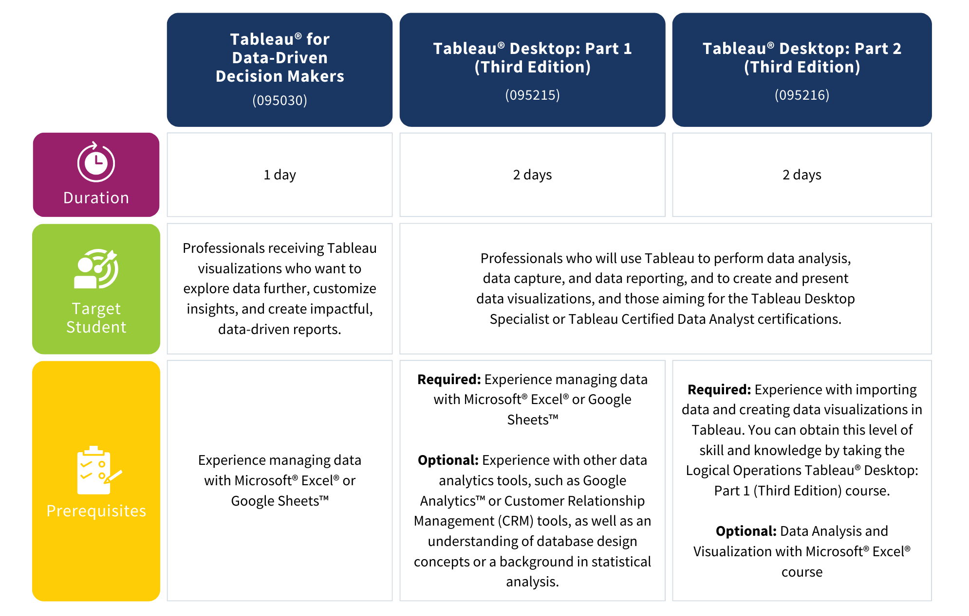 Tableau Courseware Overview